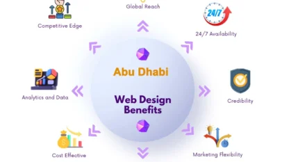 Web Design Abu Dhabi