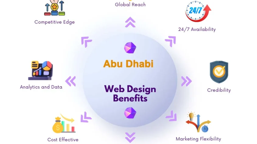 Web Design Abu Dhabi