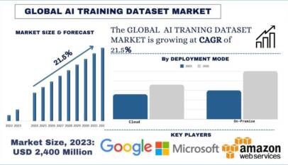 AI Training Dataset Market