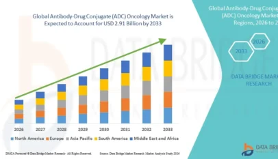 Global Antibody-Drug Conjugate (ADC) Oncology Market