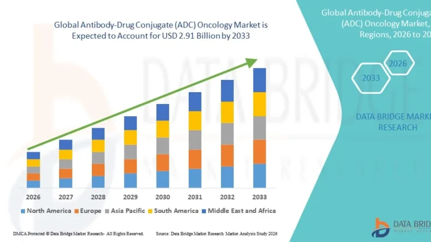 Global Antibody-Drug Conjugate (ADC) Oncology Market