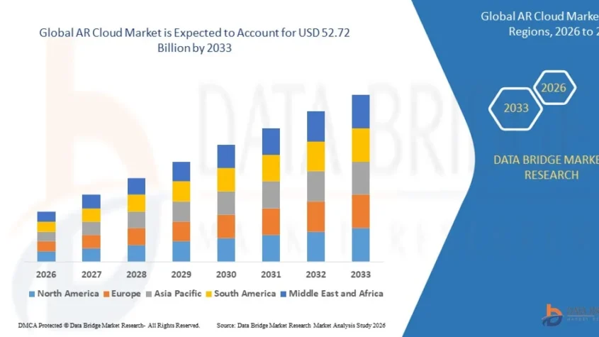 Global AR Cloud Market