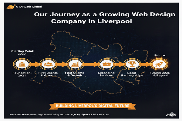 web design company liverpool