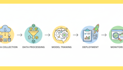Training Pipelines in Artificial Intelligence