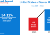 US AI Server Market