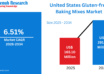 US Gluten-Free Baking Mixes Market