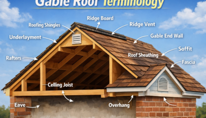 Gable roof terminology diagram showing ridge board, rafters, roof sheathing, gable end wall, soffit, fascia, and overhang in a gable roof structur
